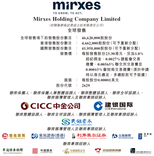 短线配资网站 觅瑞 MIRXES-B启动招股，5月23日香港上市，复星国际、九江国资委旗下基金参与基石投资